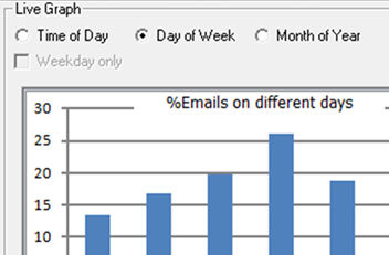 Graph Options